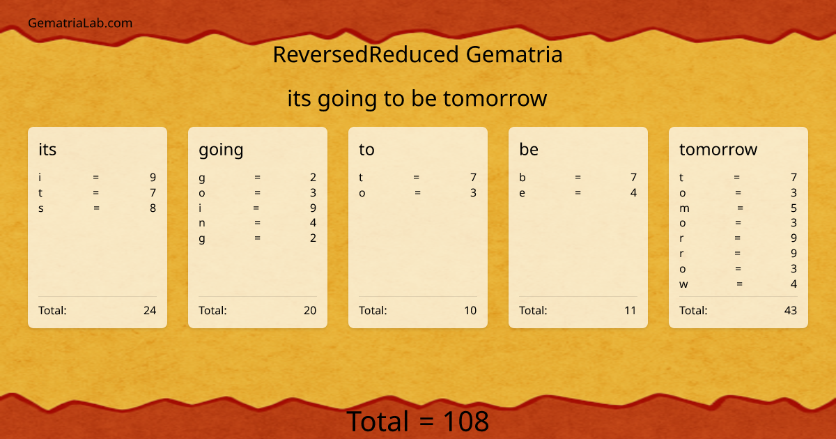 its going to be tomorrow in reversedReduced Gematria